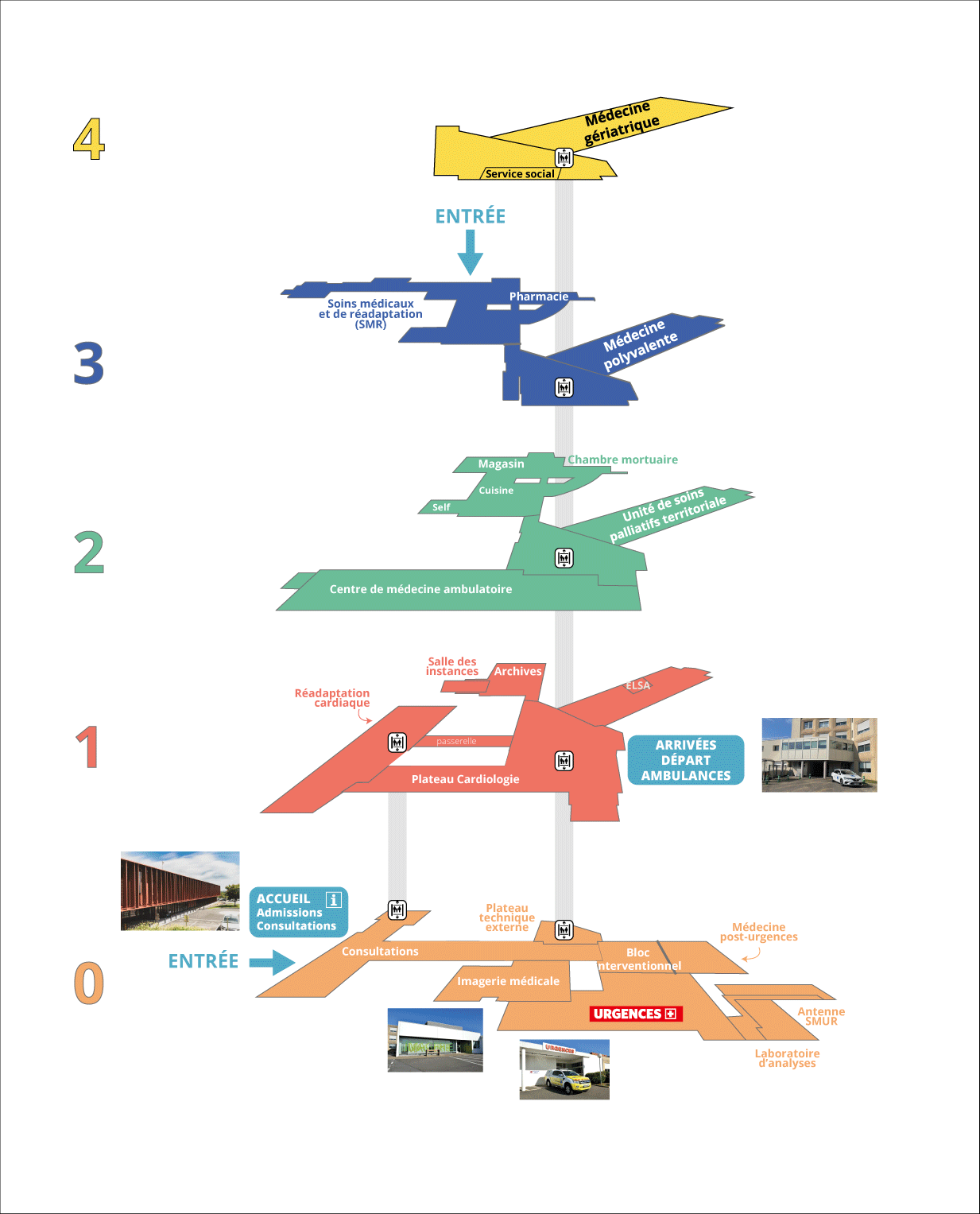 plan axo