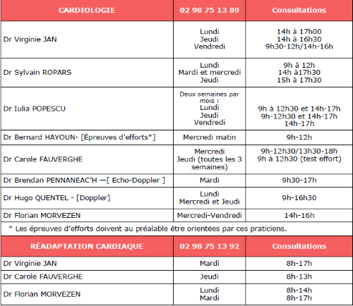 2025_10_30_annuaire_cardio