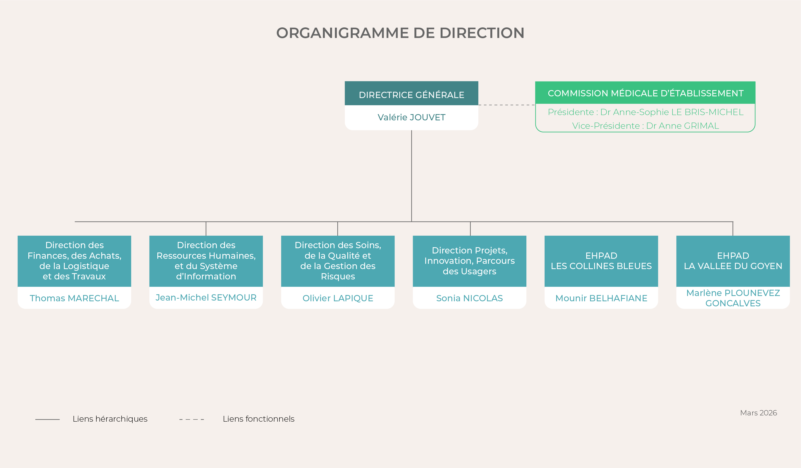 Orga_Direction_Mars2026