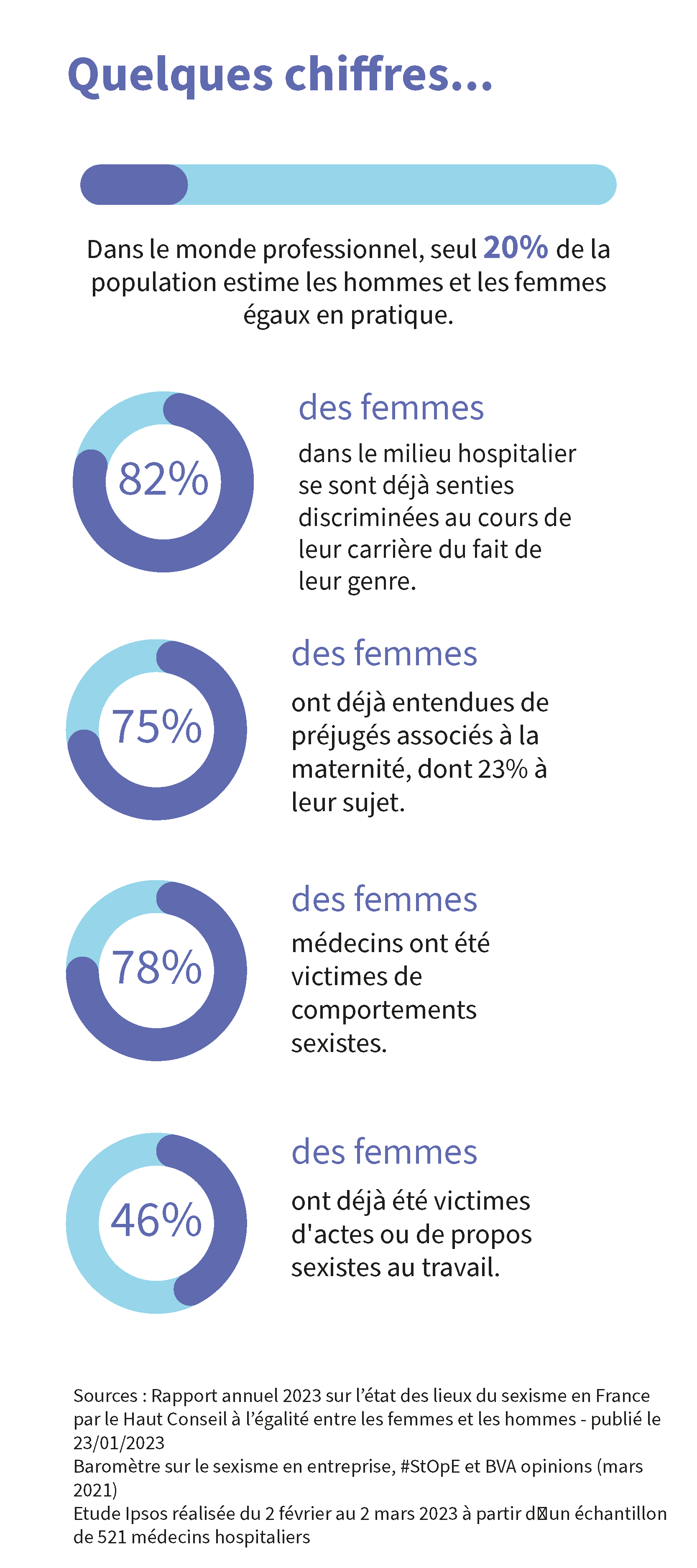 graphiques vss