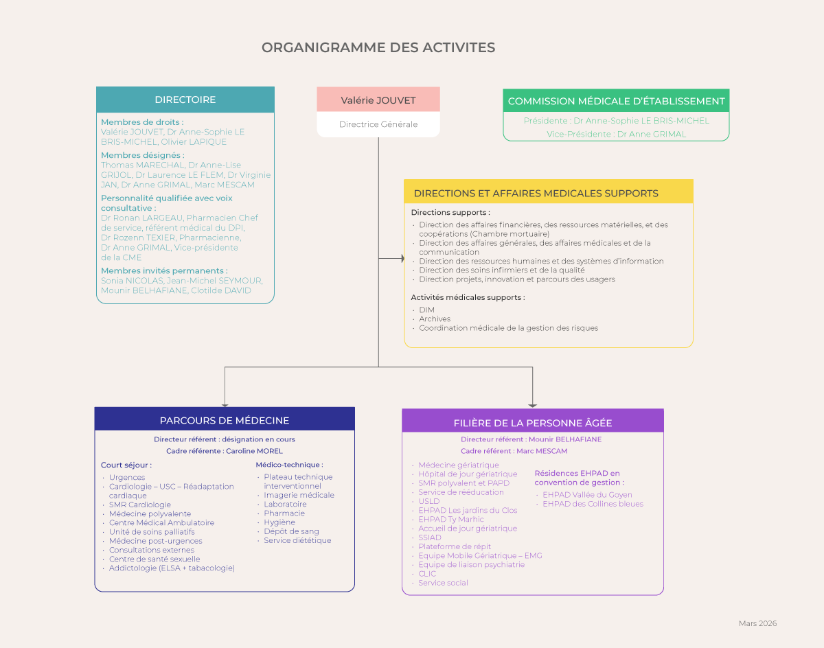 Orga_activité_Mars2026